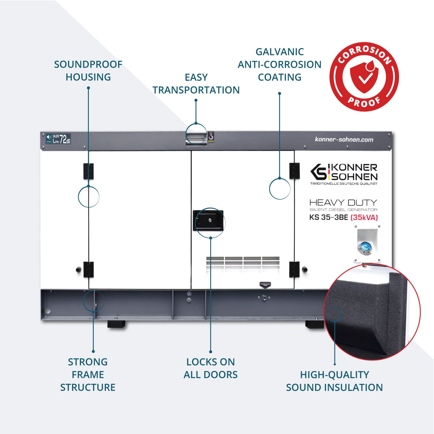 3-fasgenerator KS 35-3BE