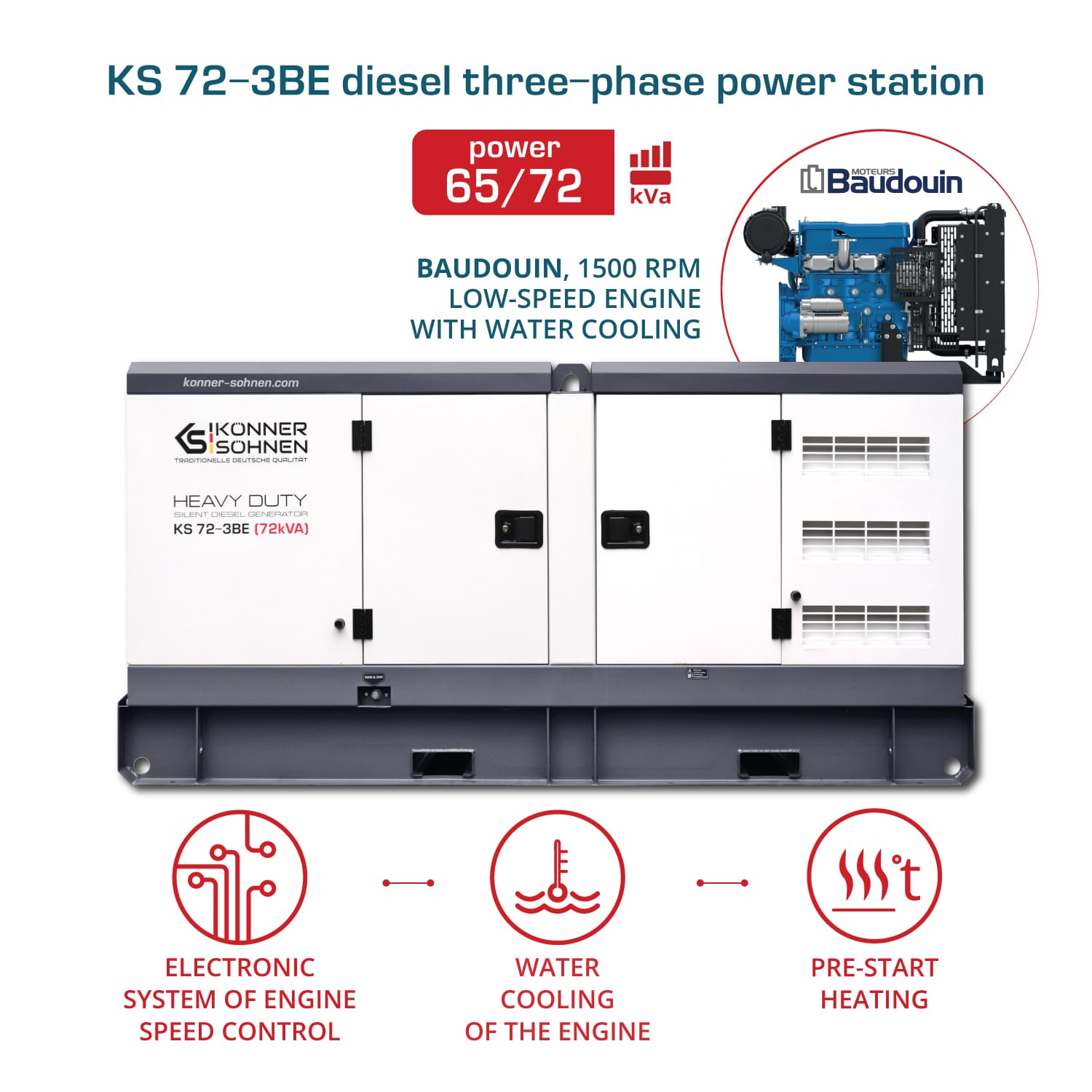 3-fazowy generator KS 72-3BE