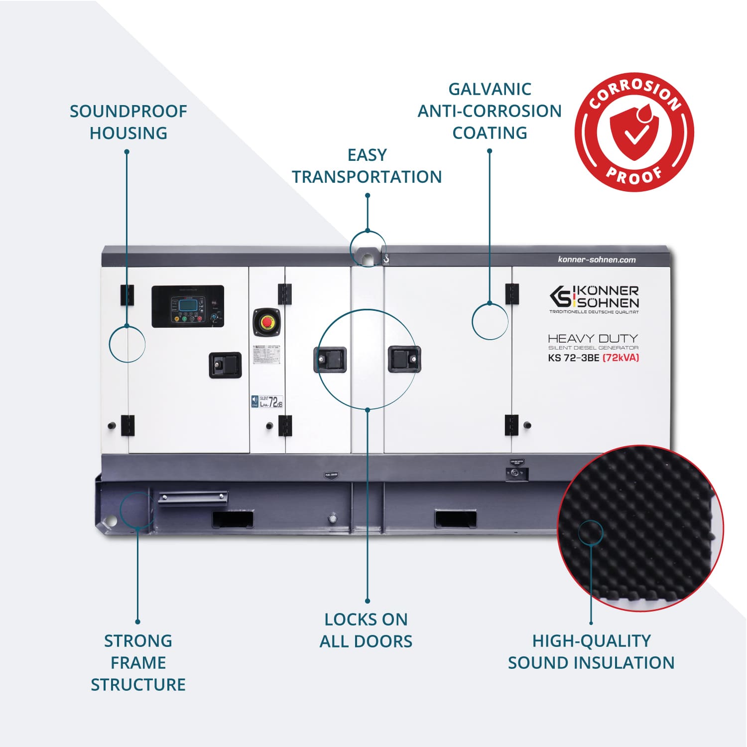 3-fazowy generator KS 72-3BE