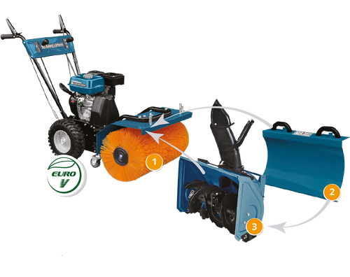 Многофункционална машина KS 7HP-MFM 60 КОМПЛЕКТ 3 в 1