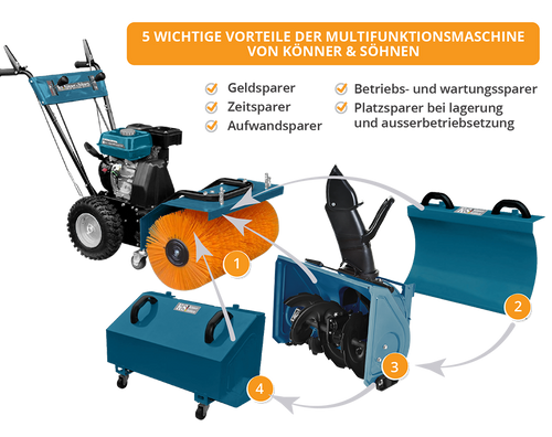 Многофункционална машина KS 7HP-MFM 60