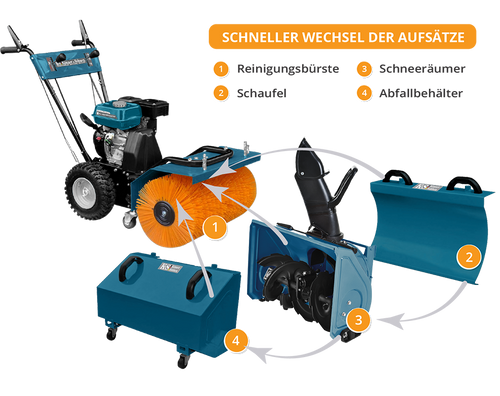 Многофункционална машина KS 7HP-MFM 60 КОМПЛЕКТ 4 в 1