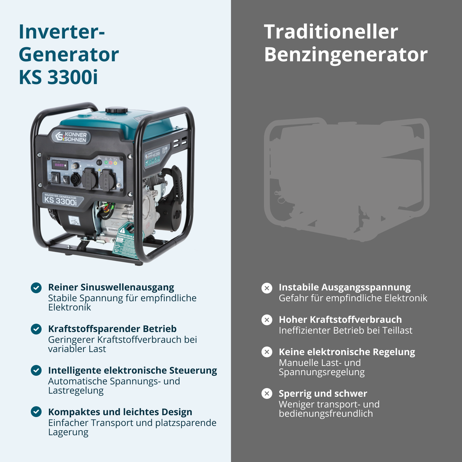 Inverter-Generator KS 3300i