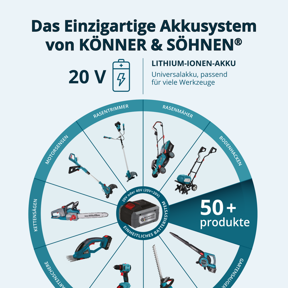 Akku-Gartenschere KS CPS20V-32 Case PLUS