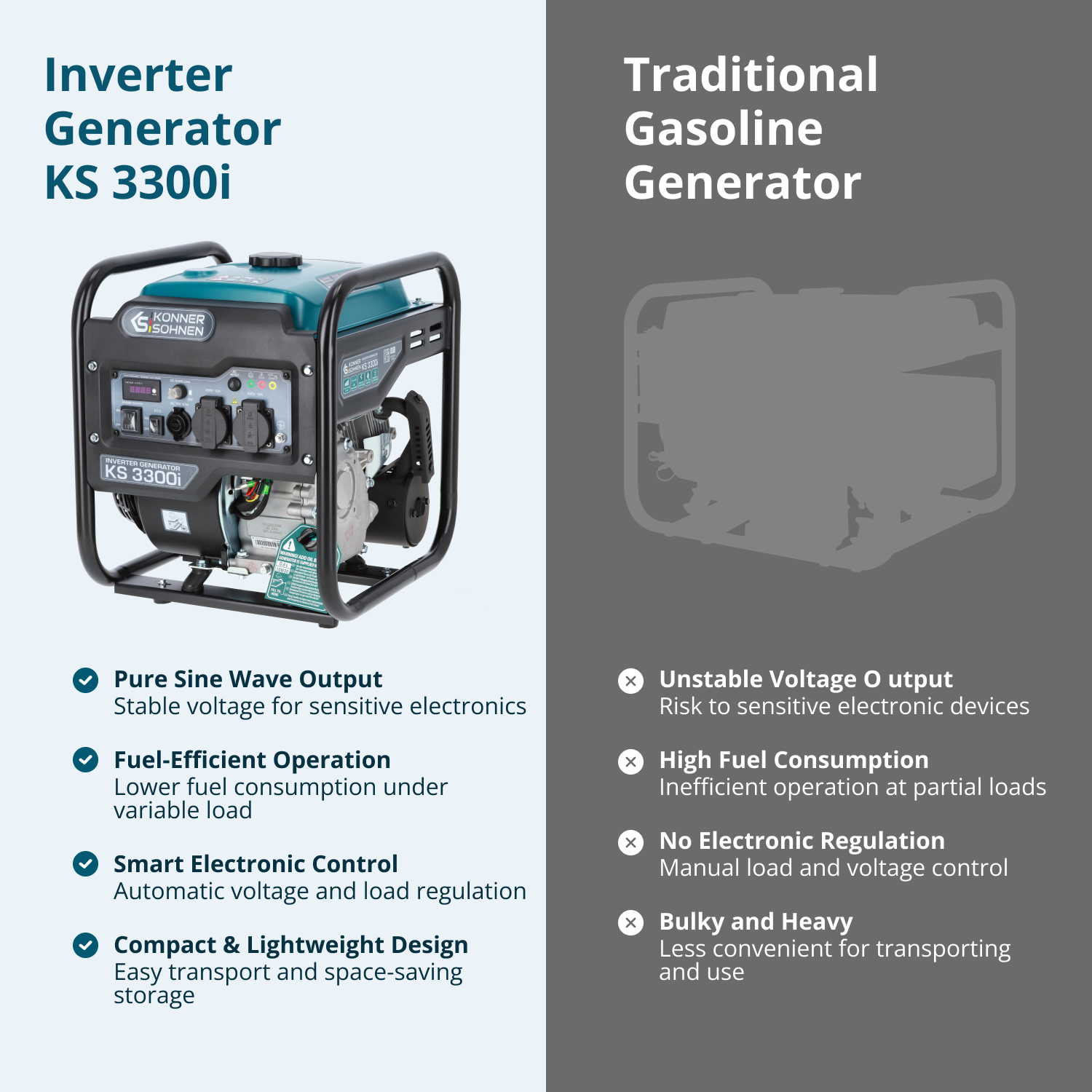 Invertergenerator KS 3300i (Renoveret Fremragende)