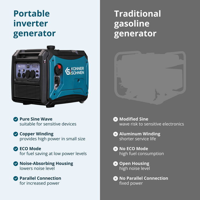 LPG/bensin invertergenerator KS 4000iEG S