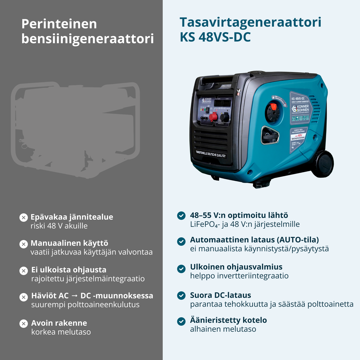 KS 48VS-DC Tasavirtageneraattori, versio 50–55V