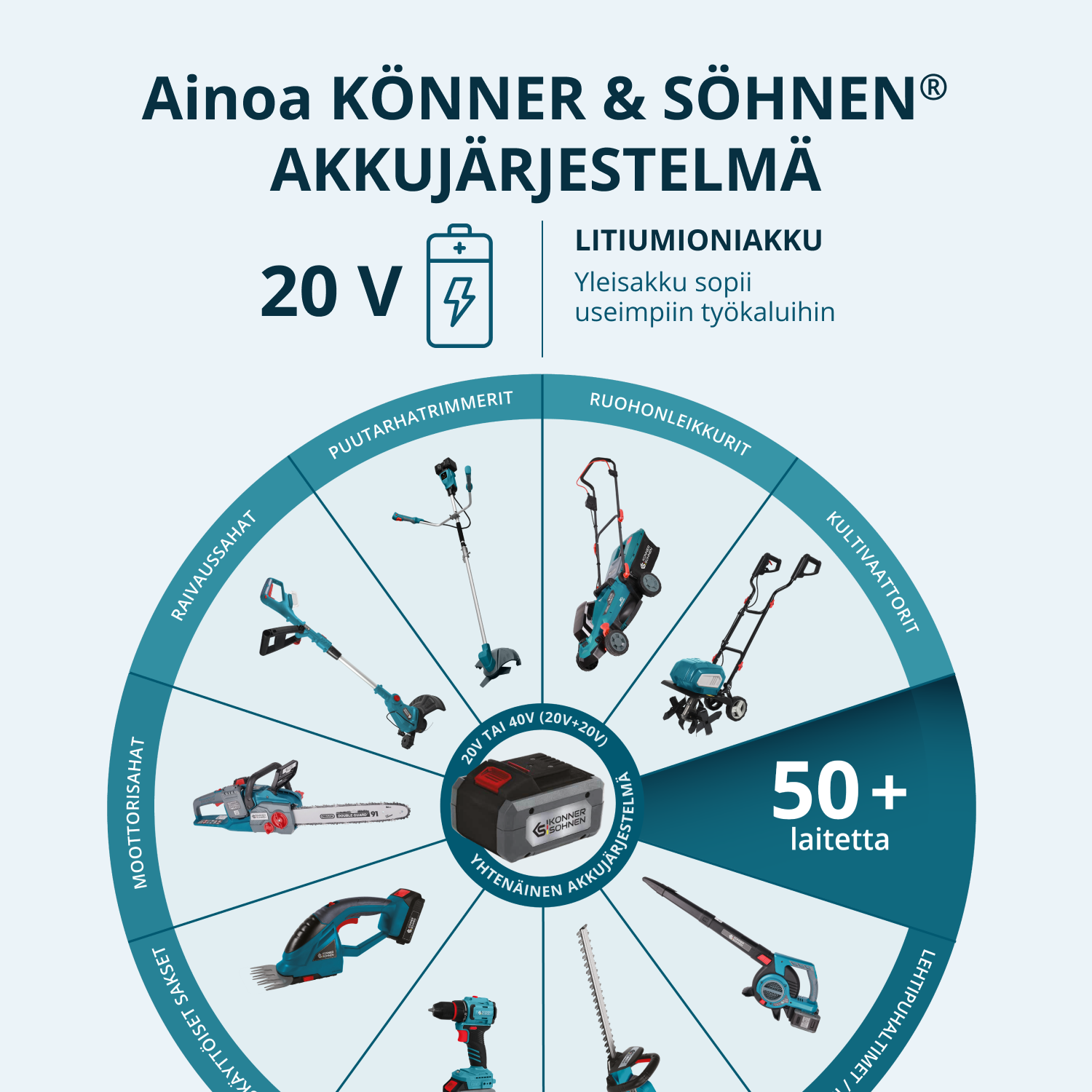 Johdottomat sähköiset oksasakset KS CPS20V-40 Case