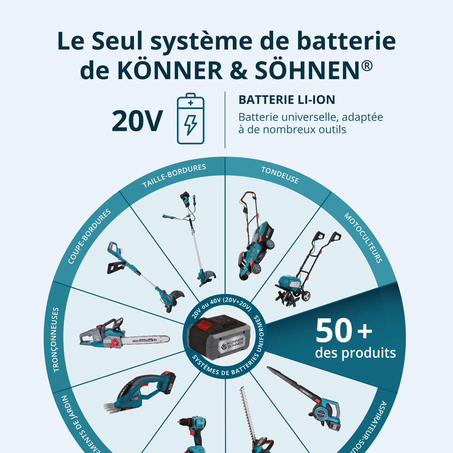 Sécateur à batterie KS CPS20V-40