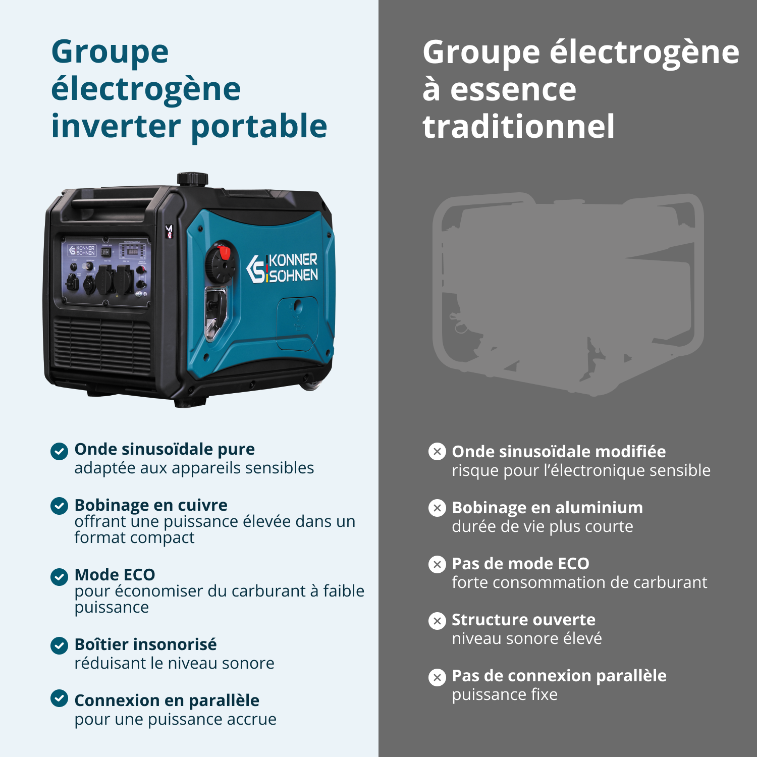 Groupe électrogène à essence-gaz de type inverter KS 4000iEG S
