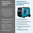 Generatore di corrente continua KS 48VS-DC, versione 50–55V thumbnail