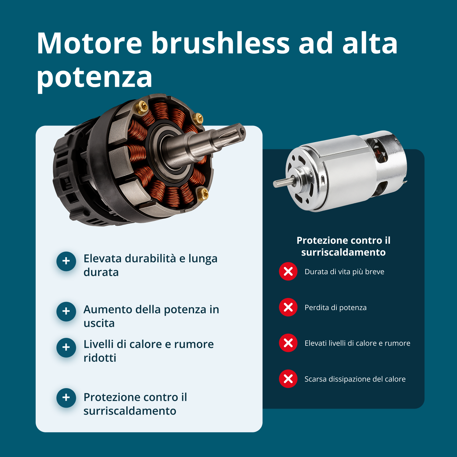 Cesoie Elettriche Senza Fili KS CPS20V-32 Case