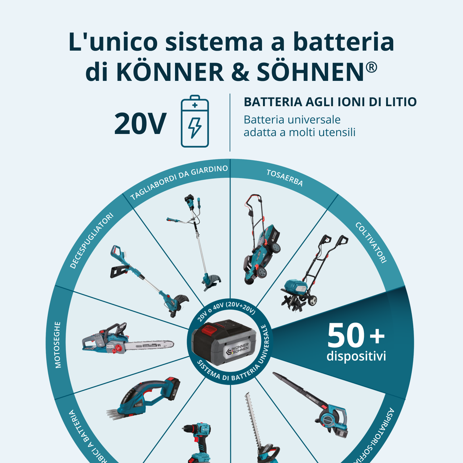 Cesoie Elettriche Senza Fili KS CPS20V-32 Case