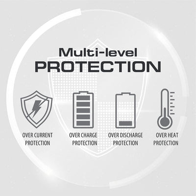 Proteção multinível