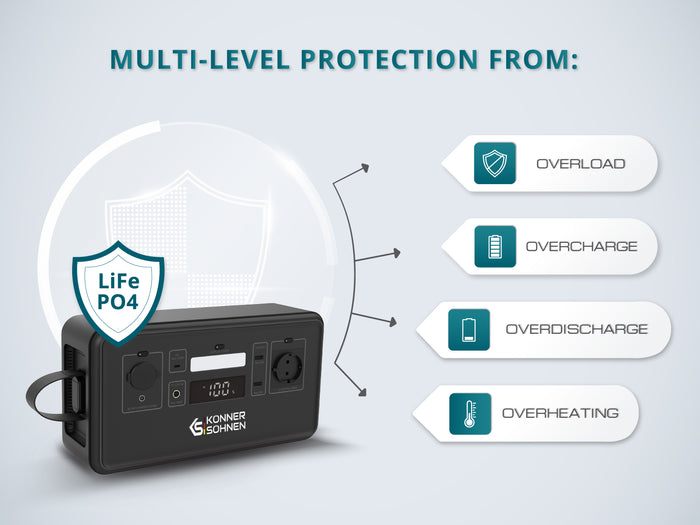Portable power station LifePO4 KS 300PS (Refurbished Fair)