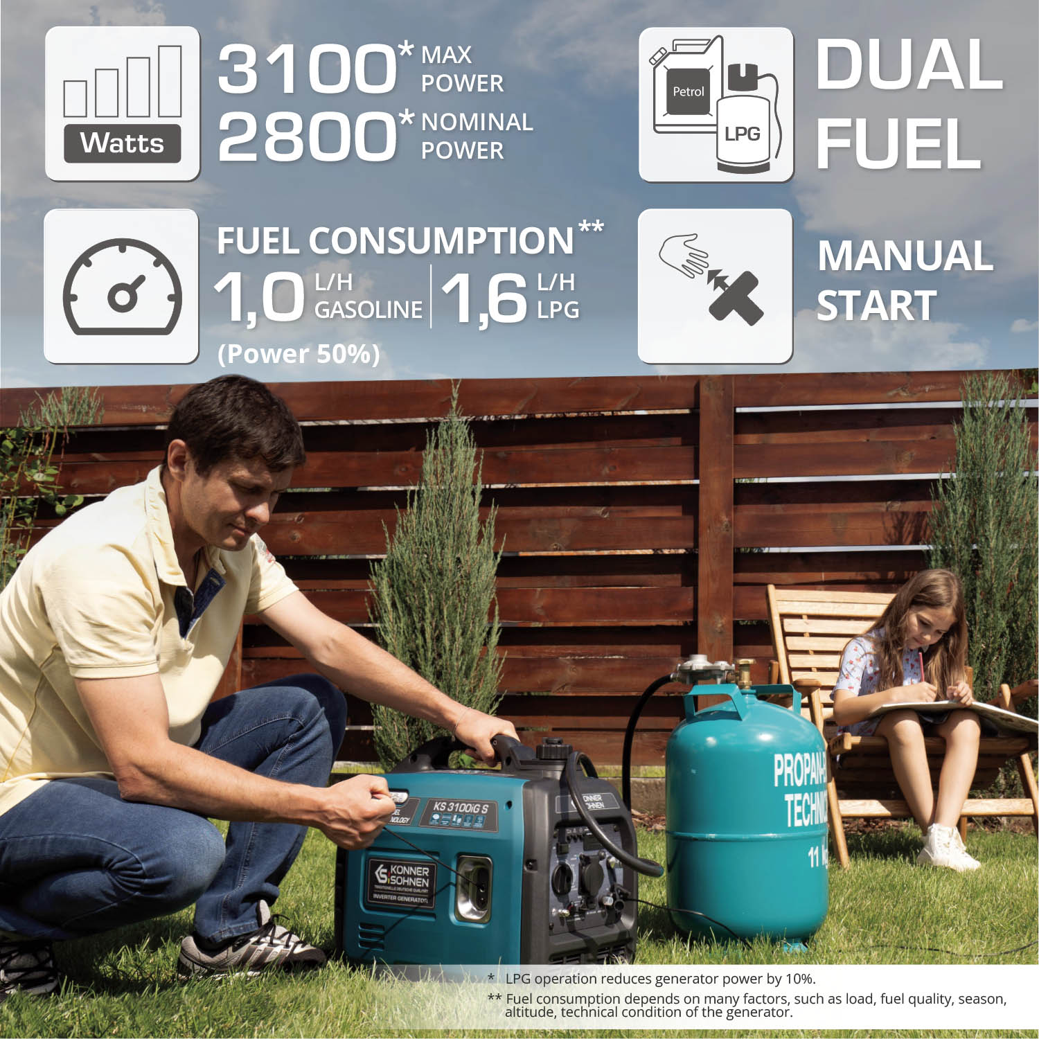 LPG/benzin inverteres generátor KS 3100iG S