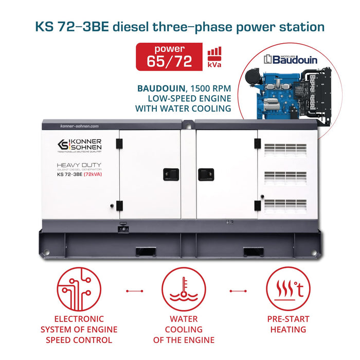 Diesel Driefasige Stroomcentrale KS 72-3BE