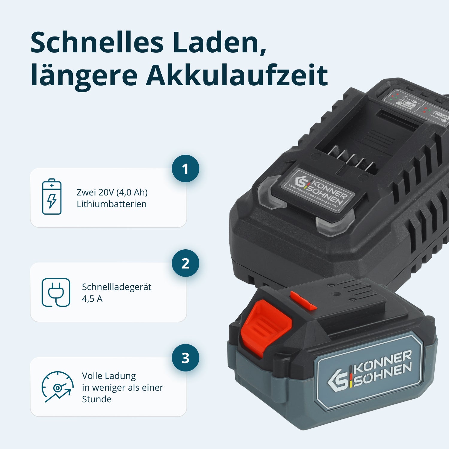 Drahtloses Meister-Set 3-in-1 KS RHAGD 20V SET 3