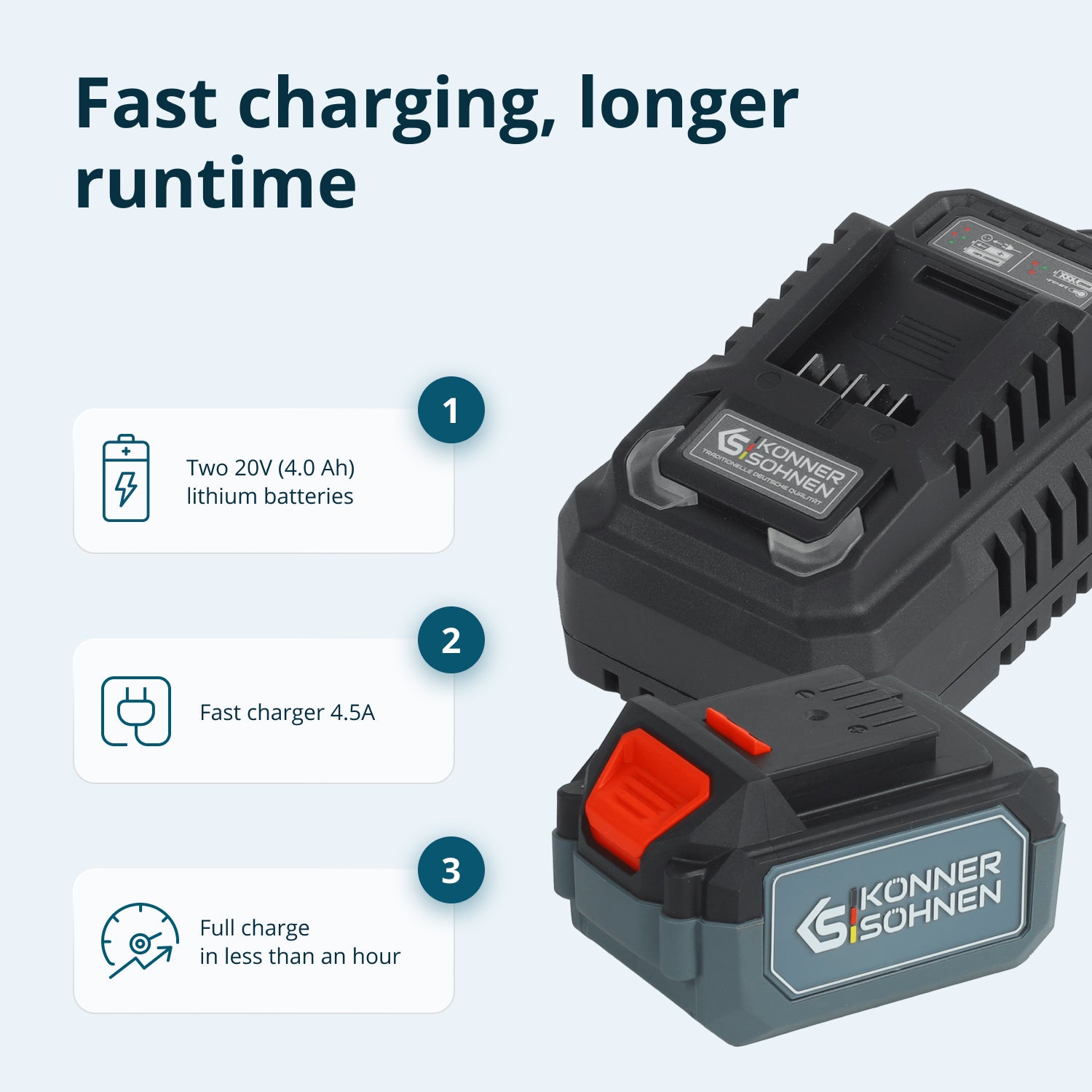 Ασύρματο Κύριο Σετ 3σε1 KS RHAGD 20V ΣΕΤ 3