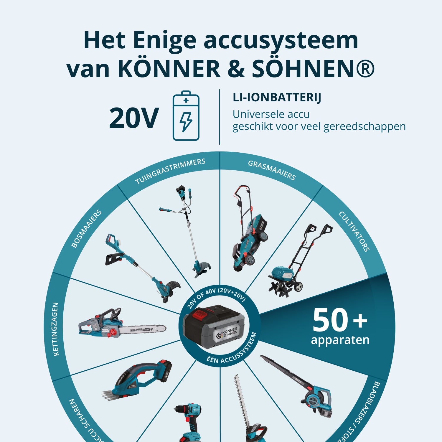 Snoerloze Master Set 3in1 KS RHAGD 20V SET 3