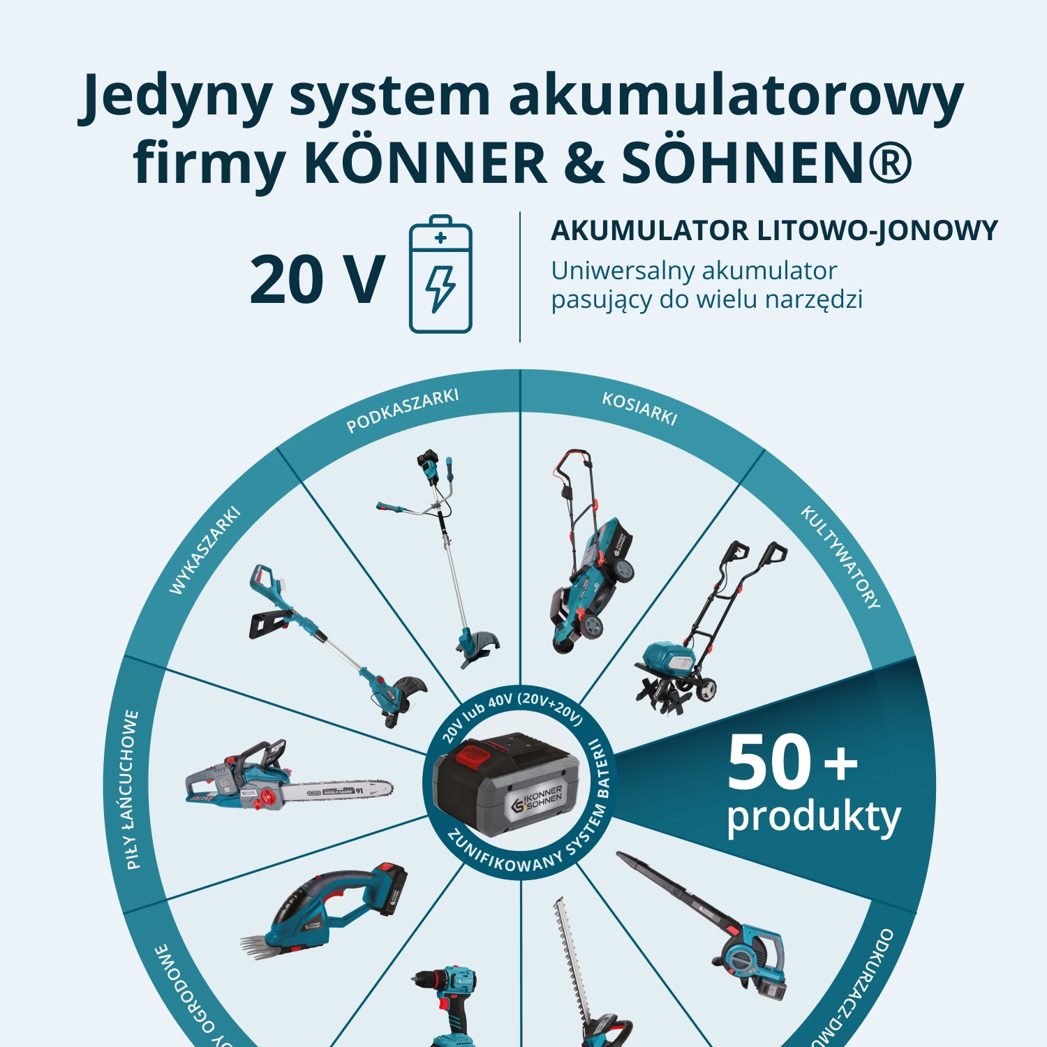 Bezprzewodowy Zestaw Majsterkowicza 3-w-1 KS RHAGD 20V SET 3