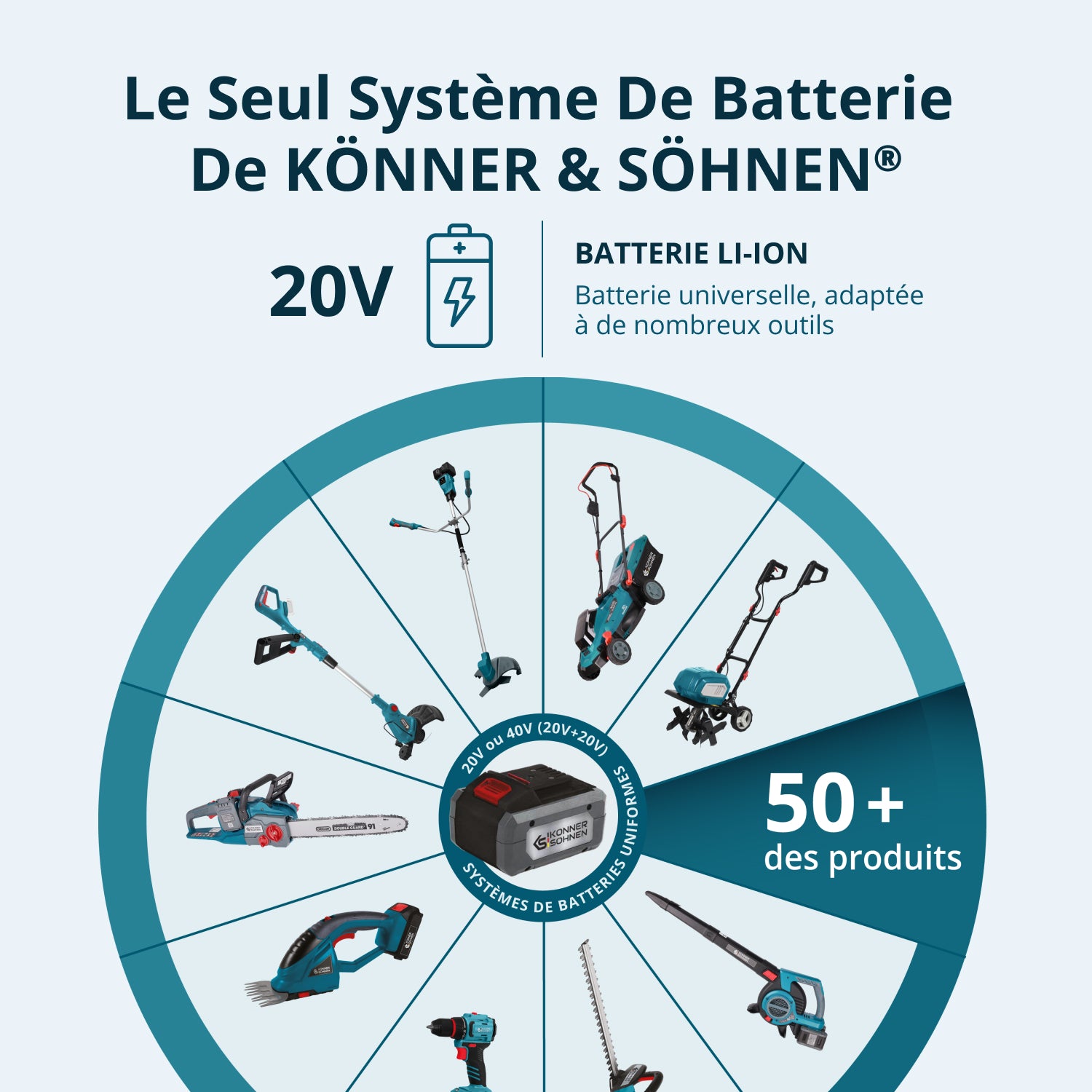 Taille-haie et cisaille à gazon 2 en 1 sans fil avec manche télescopique KS SHT-20V + Extension Pole