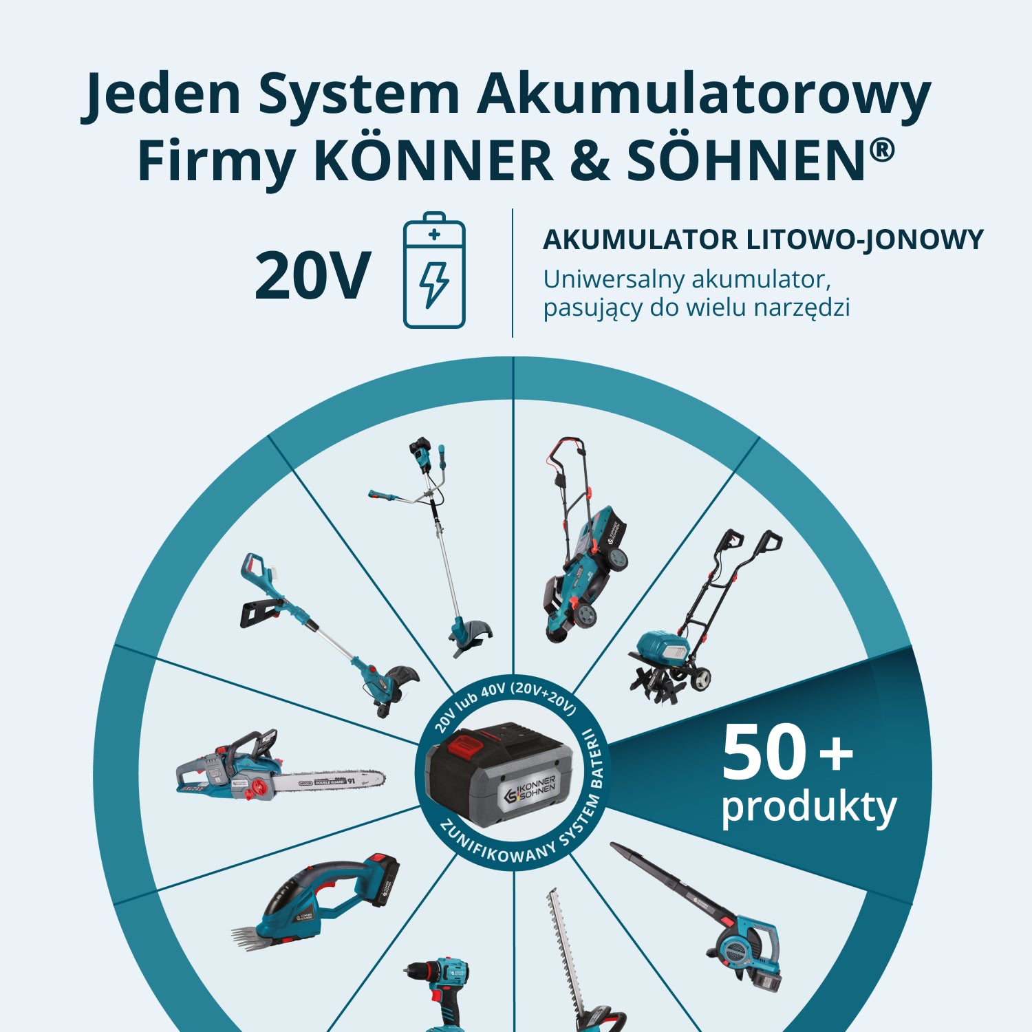 Akumulatorowe nożyce do trawy i żywopłotu 2 w 1 z przedłużaczem teleskopowym KS SHT-20V + Extension Pole
