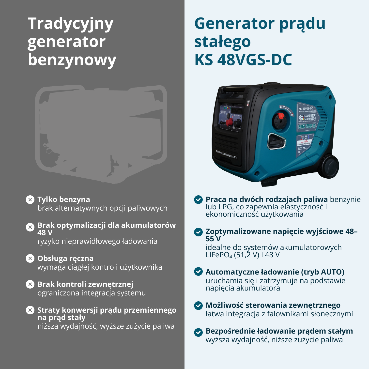 Generator prądu stałego KS 48VGS-DC wersja 50–55V