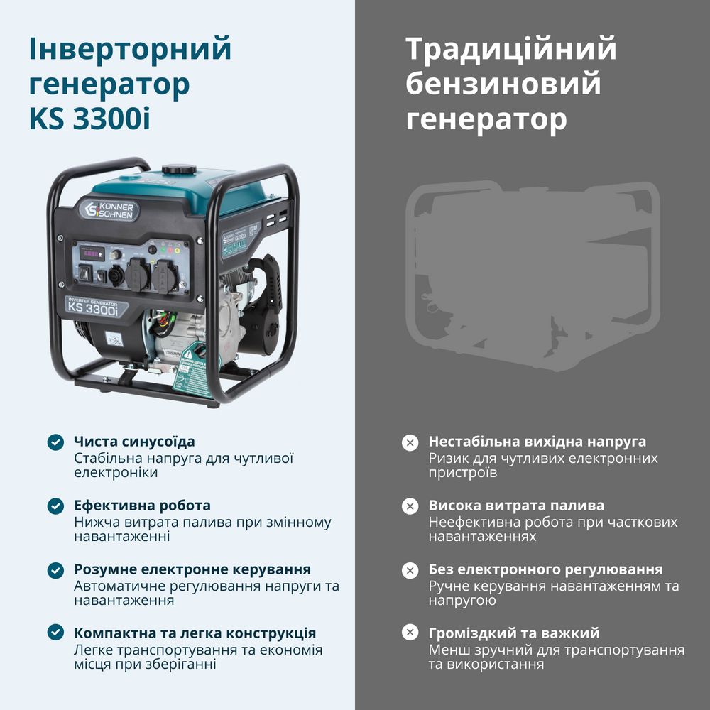 Інверторний генератор KS 3300i