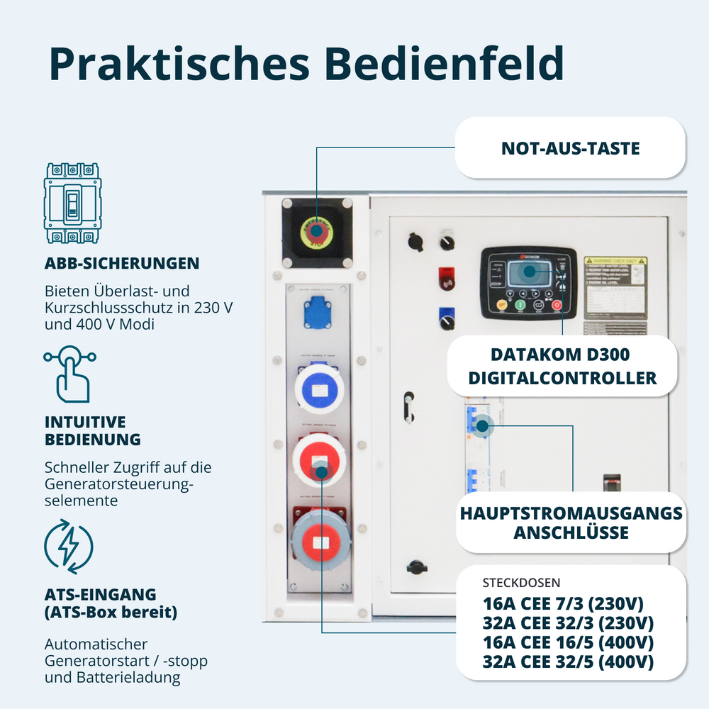 Diesel-Drehstromgenerator KS 50-3BE
