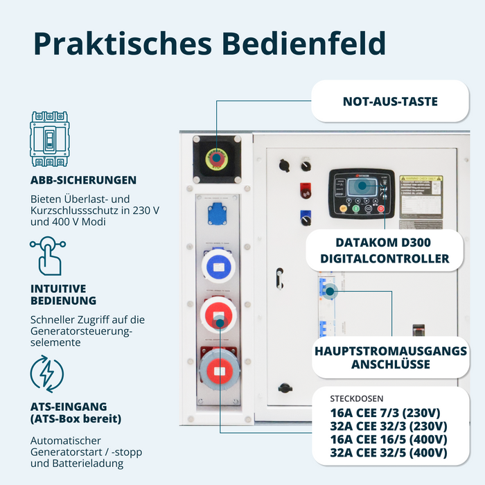 Diesel-Drehstromgenerator KS 50-3BE