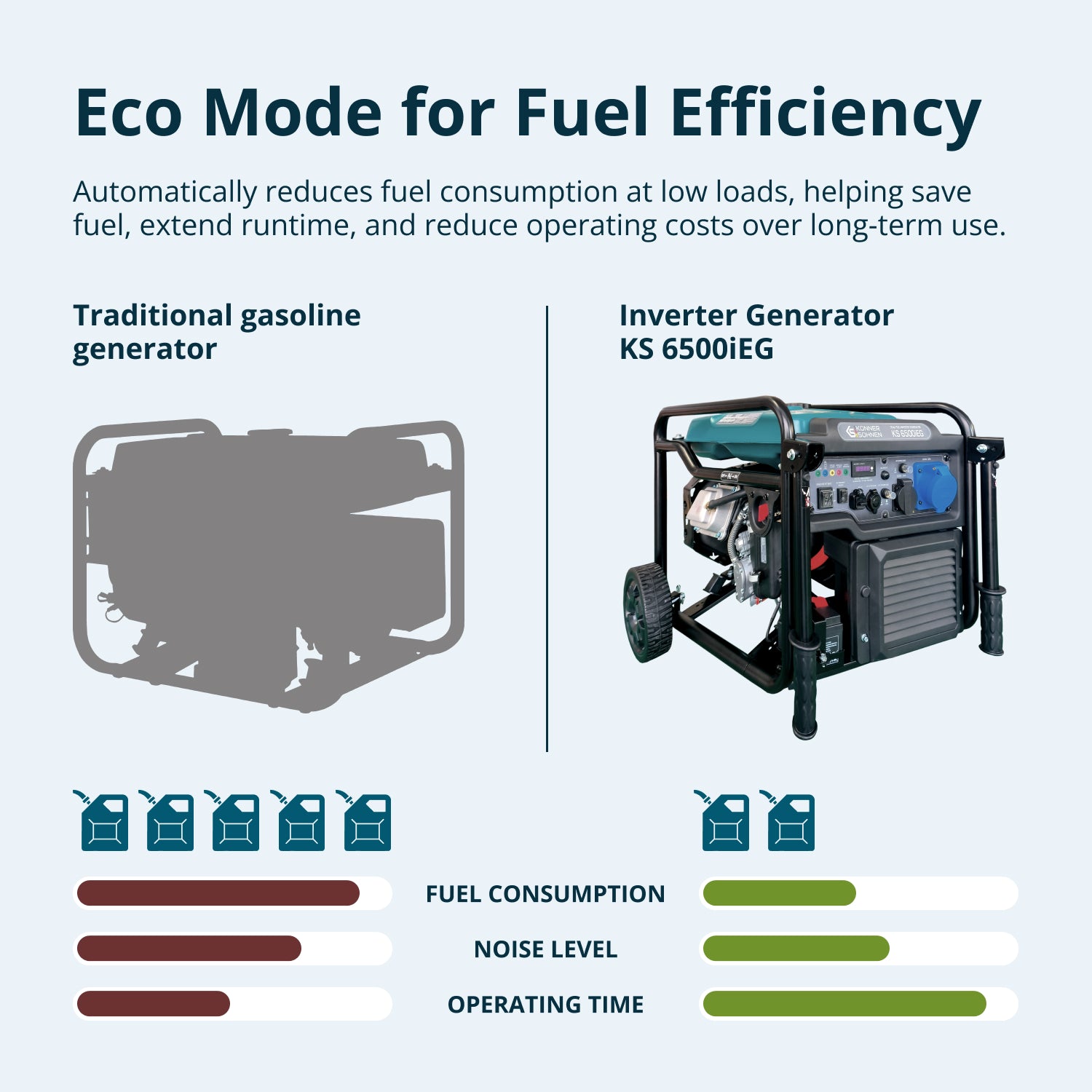 Dubbelt Bränsle Invertergenerator KS 6500iEG