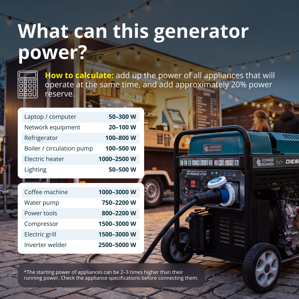 Dieselový invertorový generátor KS 9500iDЕ ATSR