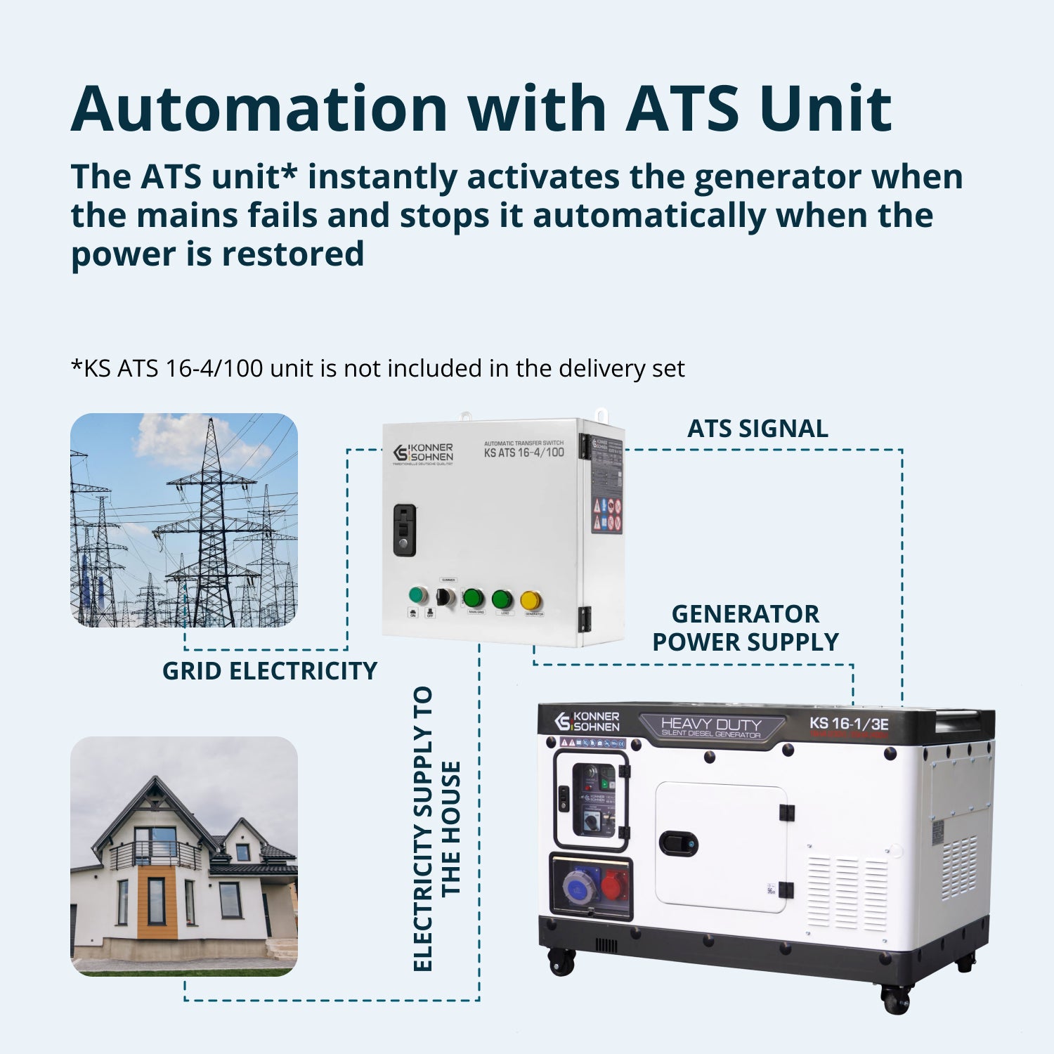 Ηλεκτροπαραγωγό Ζεύγος Diesel KS 16-1/3E