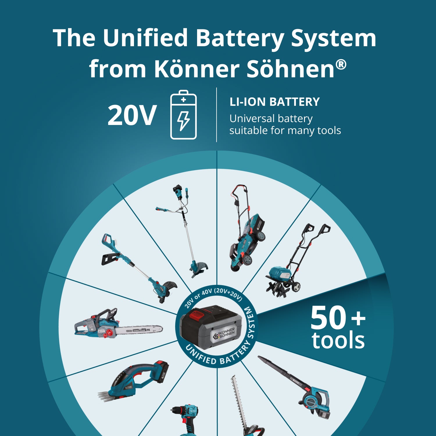 20V lithiumová baterie KS 20V2-1