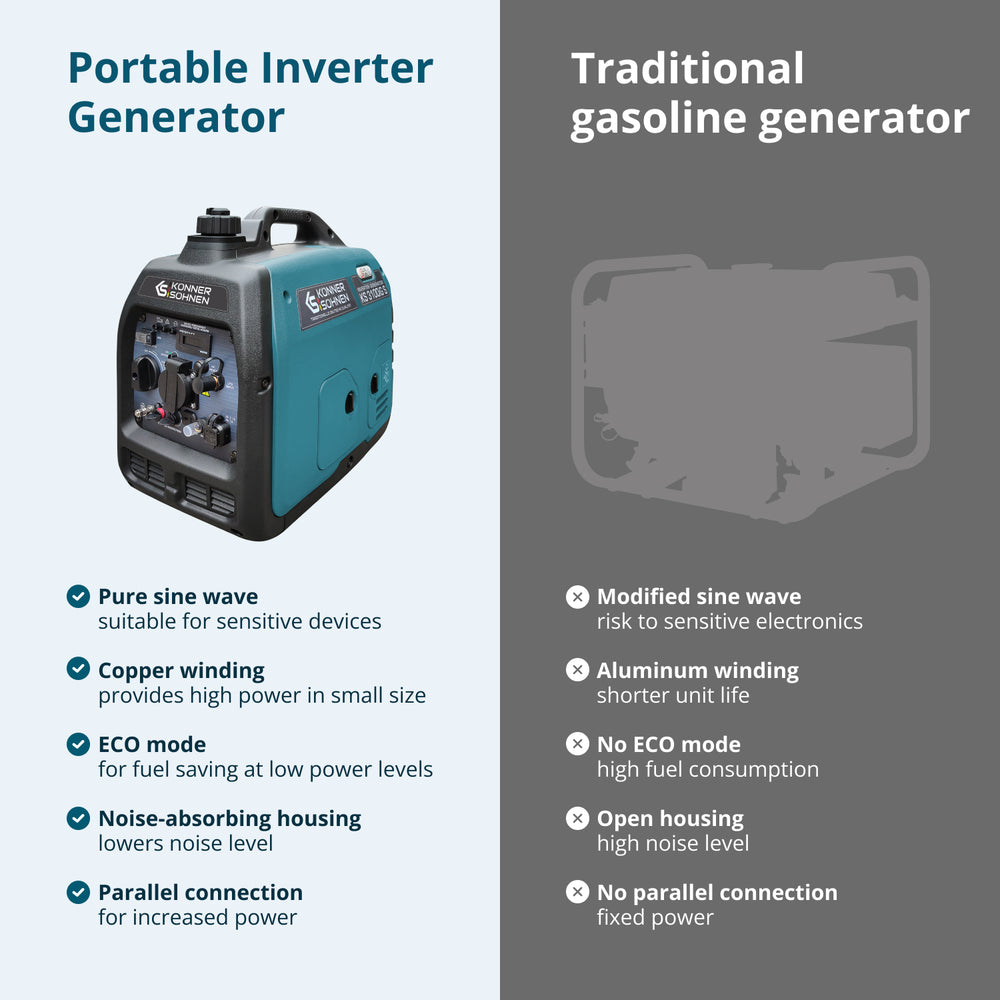 LPG/benzin inverteres generátor KS 3100iG S