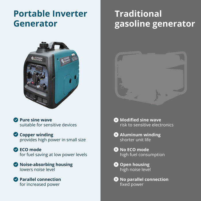 LPG/benzin inverteres generátor KS 3100iG S