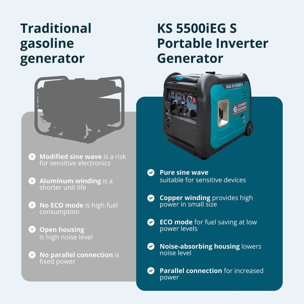 LPG/bensin invertergenerator KS 5500iEG S
