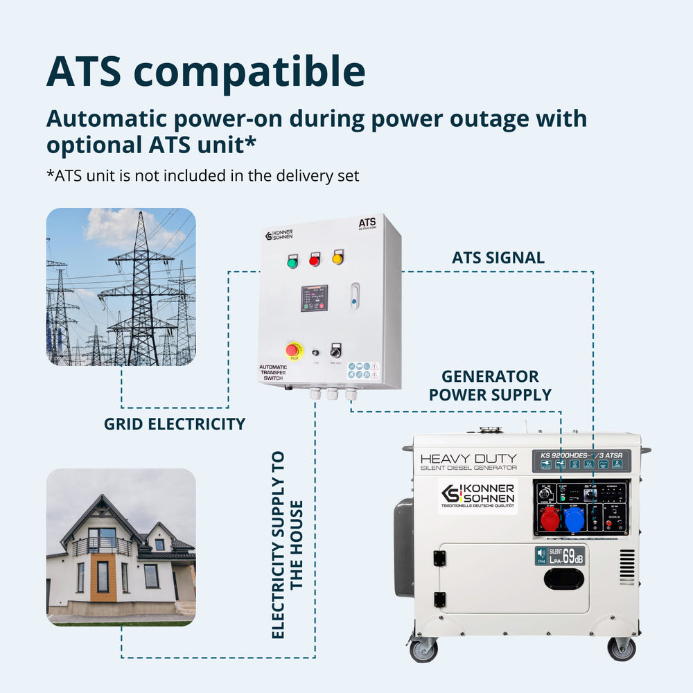 Dieselgenerator "Könner & Söhnen" KS 9200HDES-1/3 ATSR (EURO V)