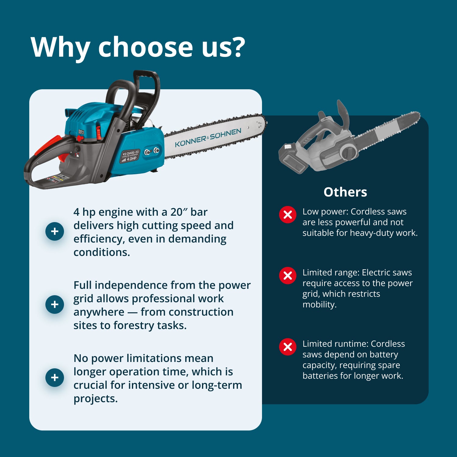 Motosserra a gasolina KS CS40G-20