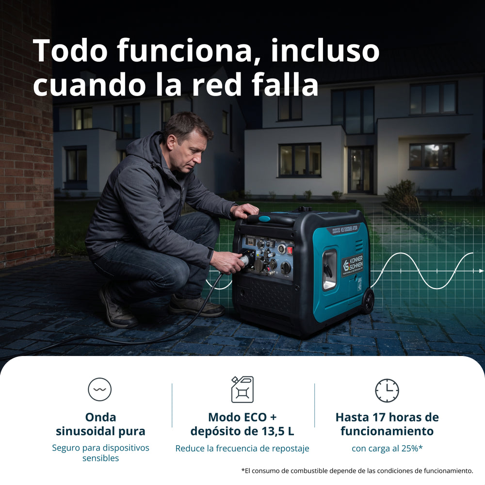 Generador inverter Könner & Söhnen KS 5500iE S ATSR