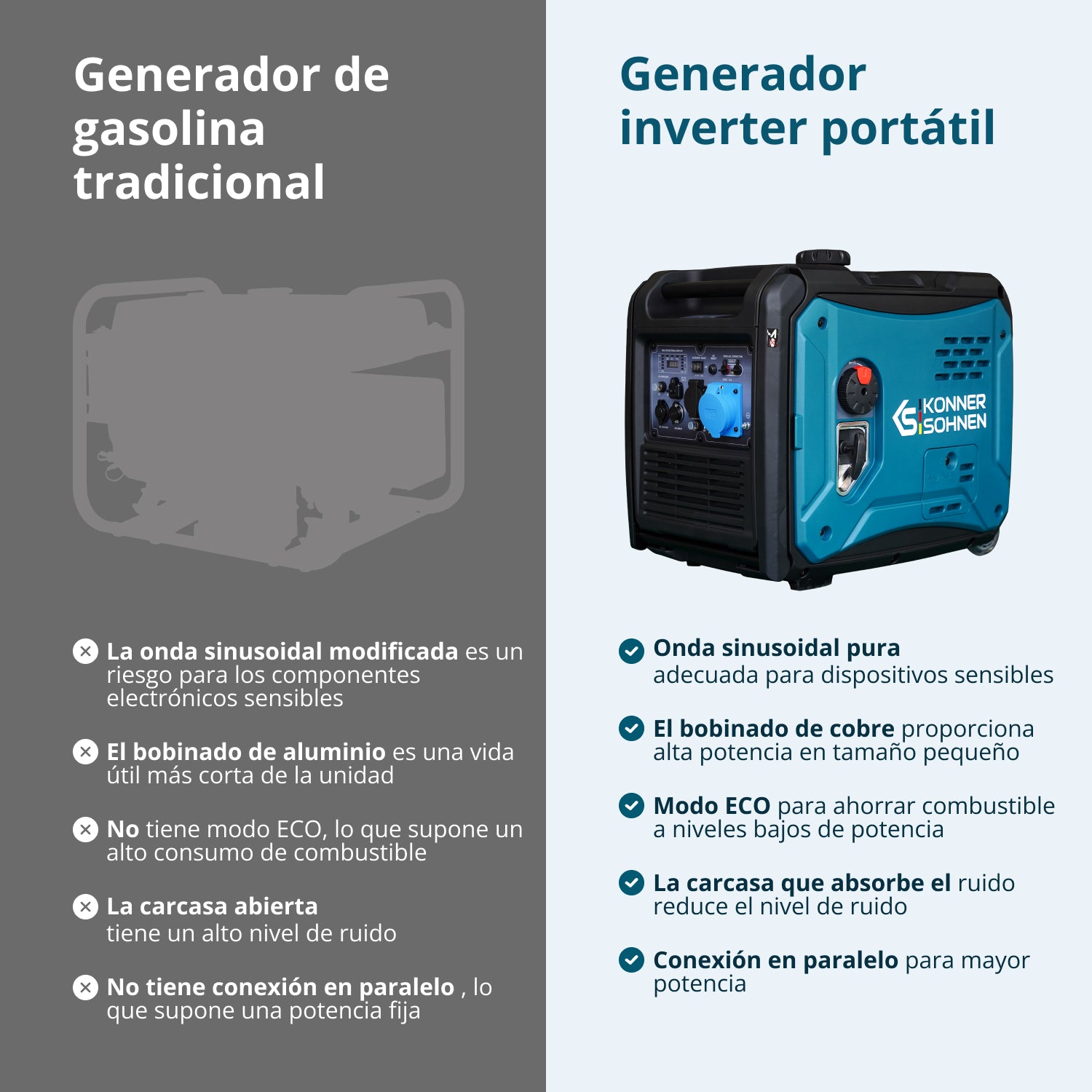 Generador inverter Könner & Söhnen KS 6000iE S