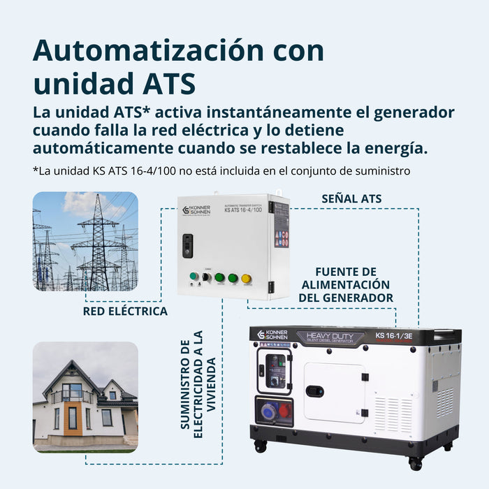 Generador diésel KS 16-1/3E