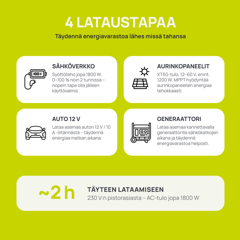 Kannettava virtalähde KSB 2400PS