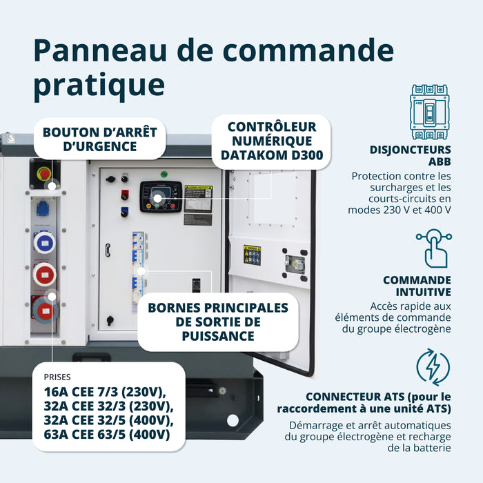 Groupe électrogène diesel triphasé KS 72-3BE 