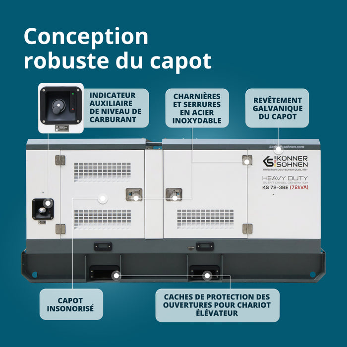 Groupe électrogène diesel triphasé KS 72-3BE 