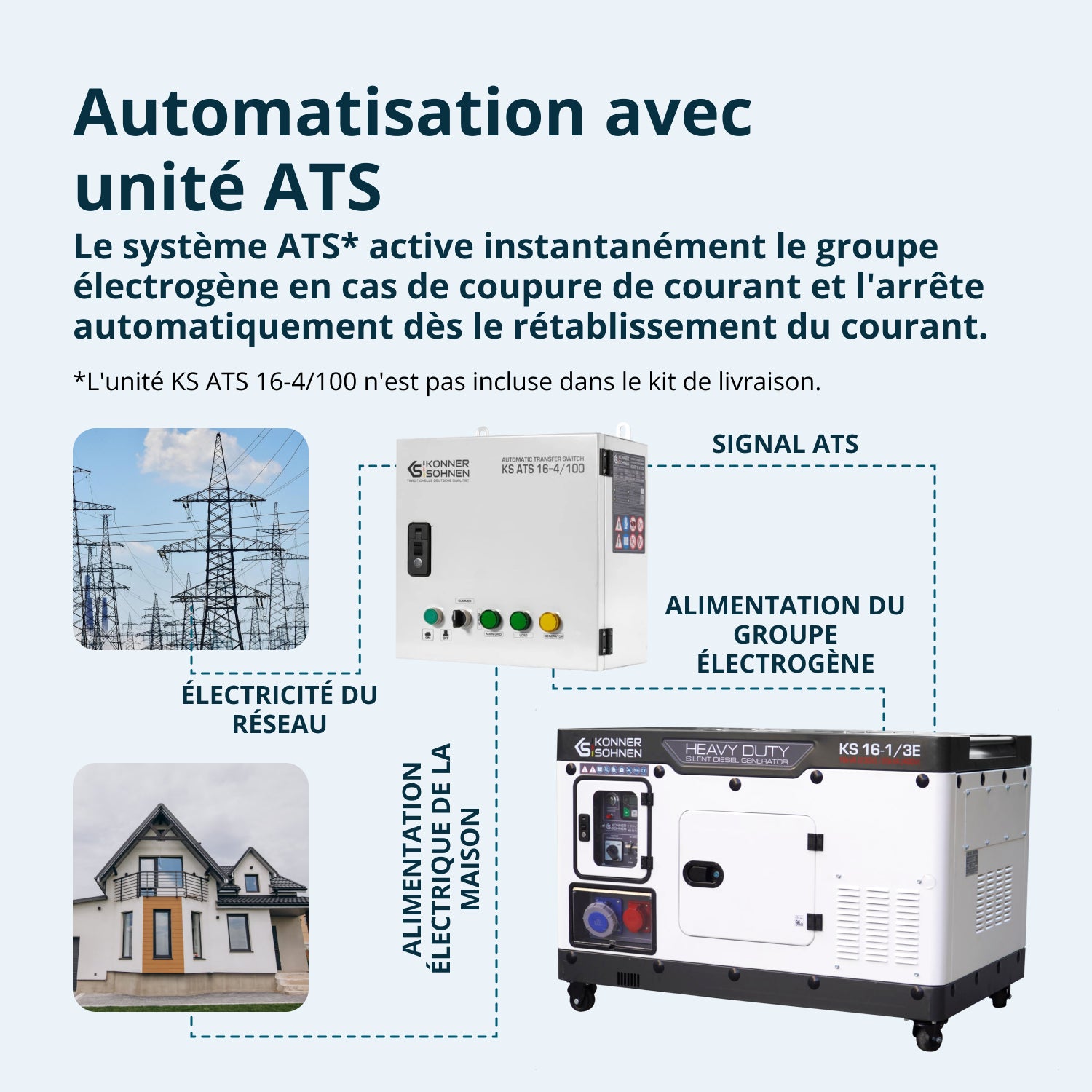 Groupe électrogène Diesel KS 16-1/3E