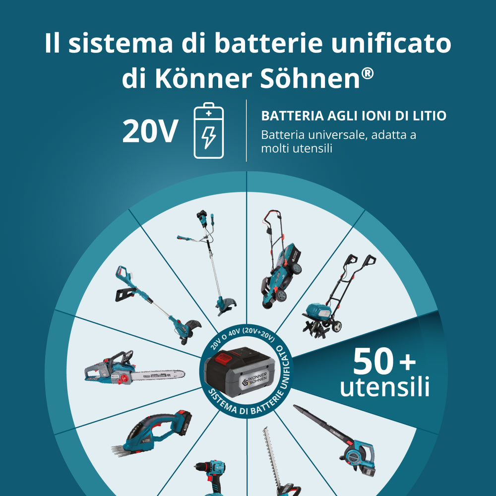 Batteria al litio da 20V KS 20V4-1