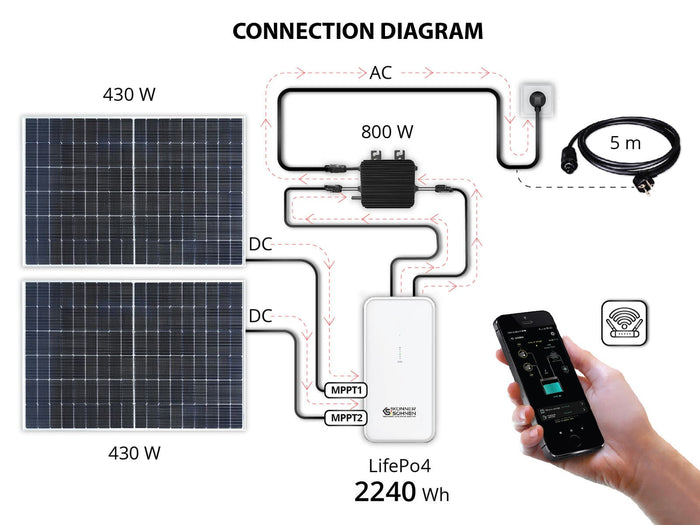 Balcony solar systems’ battery KS 2240BSB