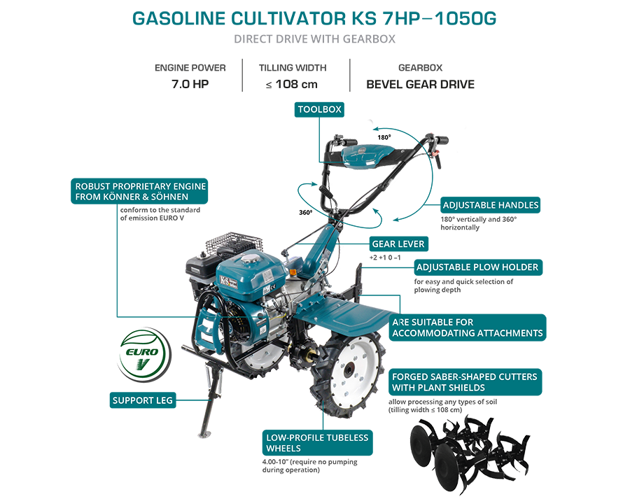 Bensindriven jordfräs KS 7HP-1050G